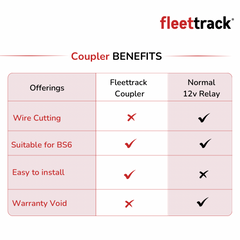 12V Relay Bike Couplers for GPS Trackers