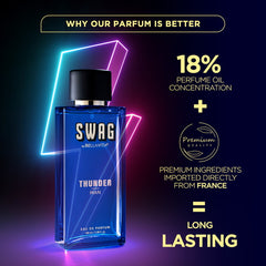 SWAG THUNDER Perfume for Men - Eau De Parfum for Men + Windproof Balaclava Ski Mask for Men & Women - Cold Weather Face Gear for Motorcycle Riding & Winter Sports